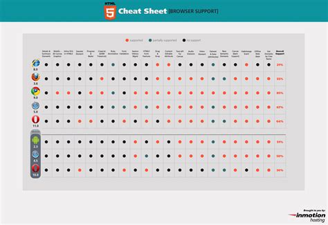 Html 5 Cheat Sheets