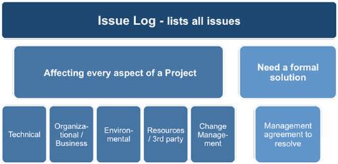 It's an easy way for you to manage those issues that always disrupt a project and. Project Issues Log Template