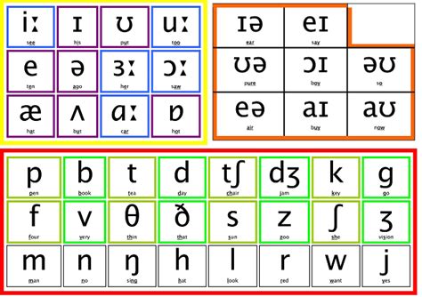 Diphthong Vowel Chart