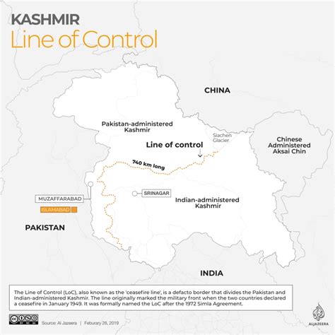 What Prompted India Pakistan Ceasefire Pact Along Kashmir Border