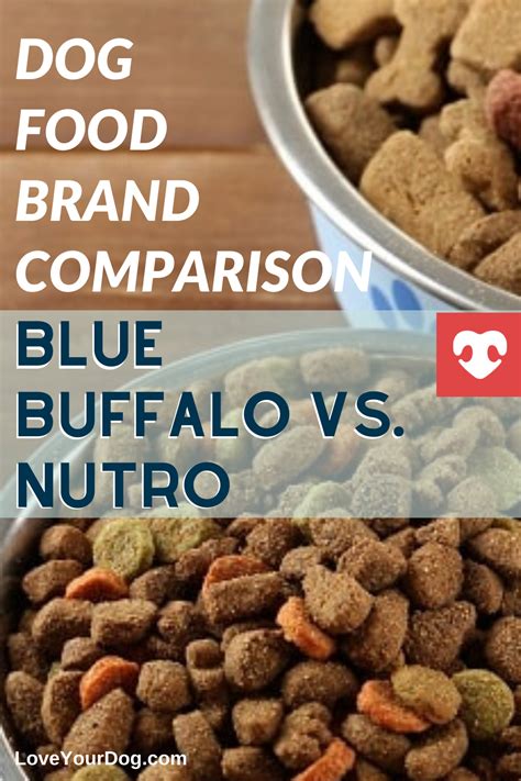 Start date jan 5, 2010; Blue Buffalo vs. Nutro: Dog Food Brand Comparison | Dog ...