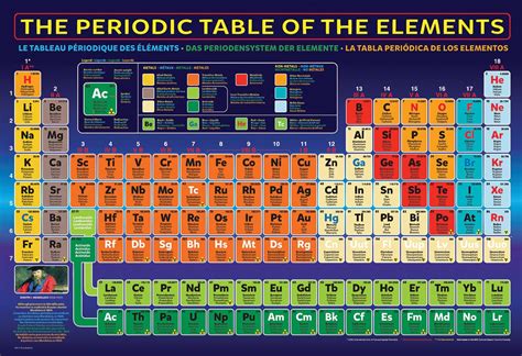 Periodic Table Of Elements With Names And Symbols