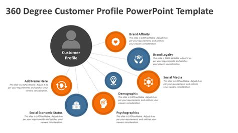 360 Degree Customer Profile Powerpoint Template Ppt Template