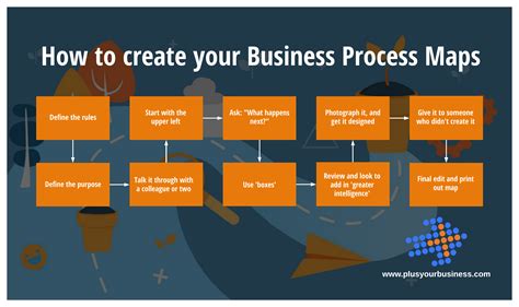 Business Process Map Model Diagram Design Talk