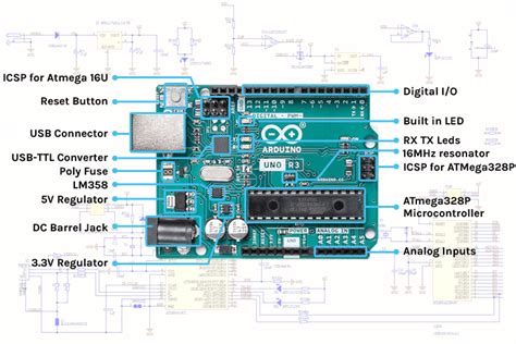 Everything You Need To Know About Arduino Code Riset