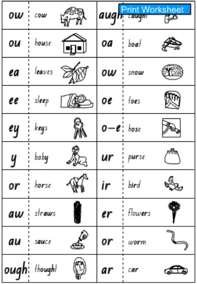 Student Vowel Combinations Chart Bw English Skills Online