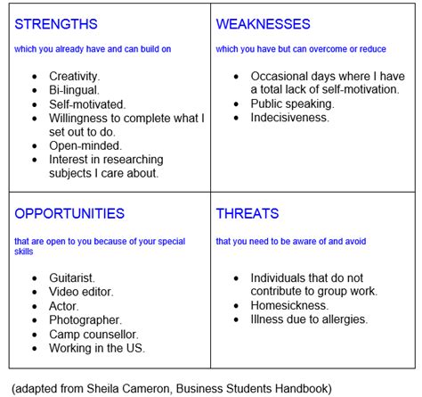 When you know your strengths and weaknesses, you can create a development strategy that focuses on your specific development needs. 😂 My personal strengths. List of Weaknesses: 43 Examples ...