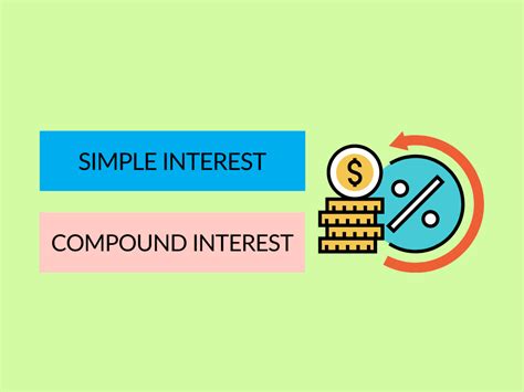 Difference Between Simple and Compound Interest - Diferr