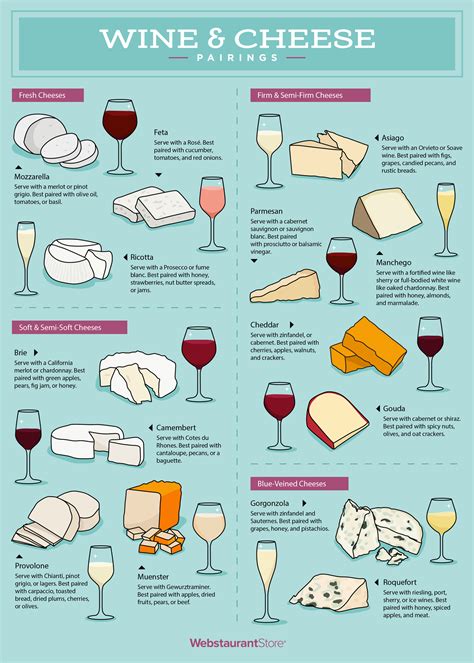 How To Pair Wine And Cheese Helpful Guidelines And Chart