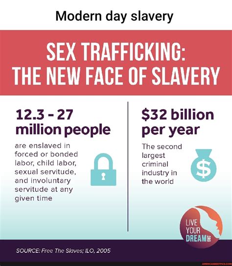 modern day slavery sex trafficking the new face of slavery 12 3 27 million people per year
