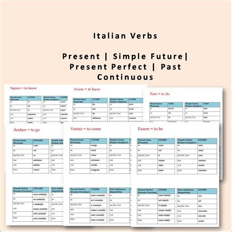 Italian Verbs Conjugation Tables Italian Verbs And Tenses Italian