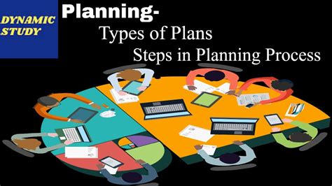 Planning Types Of Plans Steps In Planning Process Youtube