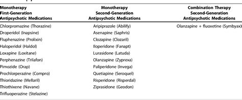Table 1 From Hyponatremia In Association With Second Generation