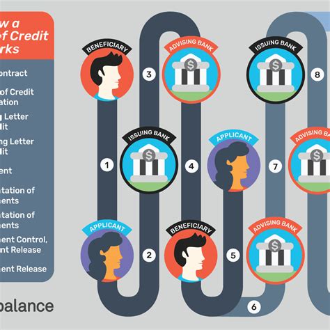 Let your bank know of your move so it can communicate with you without problem. Letter To Comunicate Bank Account Details - Bvn Change Of ...