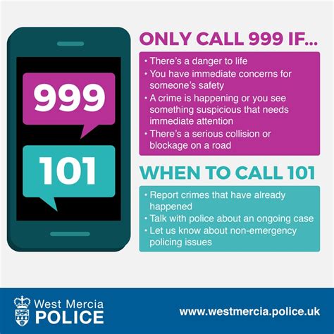 Remember 999 Is Strictly For Emergencies Shropshire Star