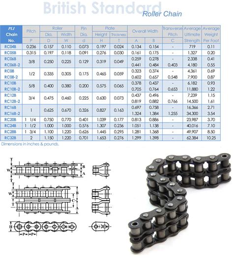 Roller Chain Sizes Chart
