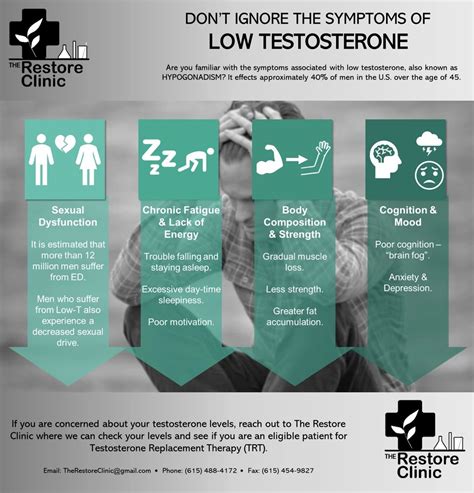 Signs Of Low Testosterone