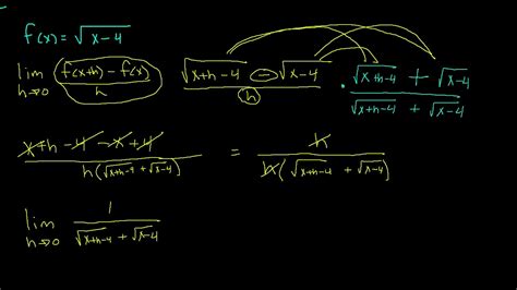 Calculus How To Differentiate With Limits Youtube