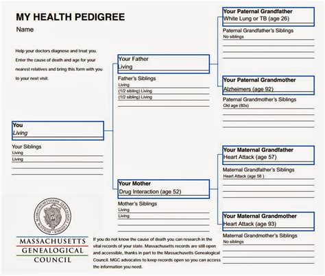 Online pedigree chart maker magdalene project org. UpFront with NGS: Celebrate National Family Heath History ...