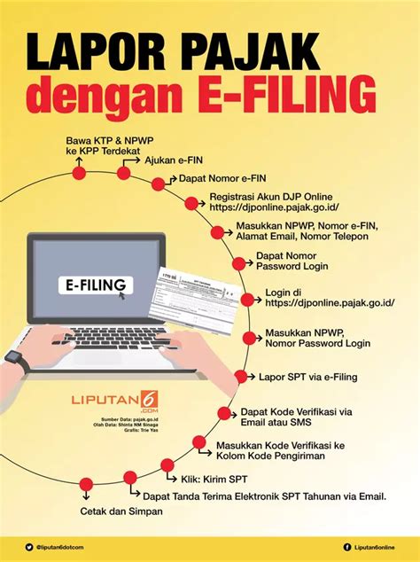 Intip Cara Lapor SPT Pajak Online Lewat E Filling Merdeka Com