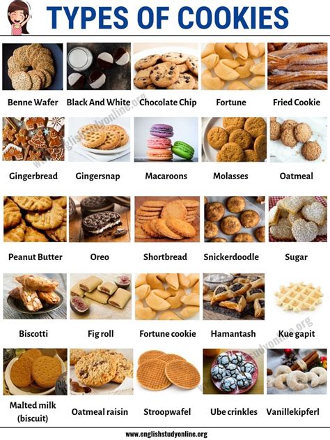 They're the ones you might remember from the platters of your. Types of Cookies: List of 25 Popular Cookie Types in ...