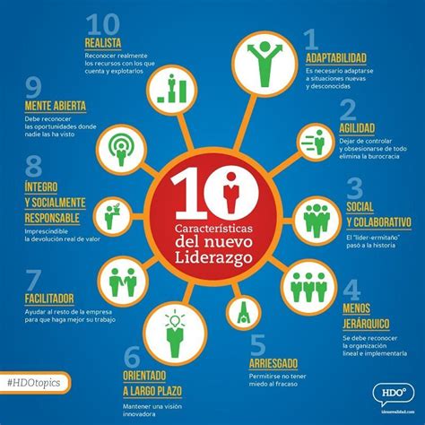 Características De Un Líder Cualidades Y Funciones Principales