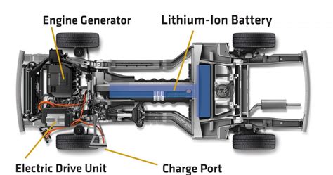 Find electric car batteries manufacturers on exporthub.com. Electric vs. Combustion Engine: What are the Differences ...