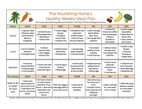 Meal Planning Janabanana Rd