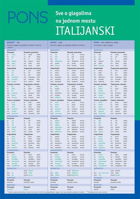 Sve O Glagolima Na Jednom Mestu Za Učenje Italijanskog Jezika Pons Srbija