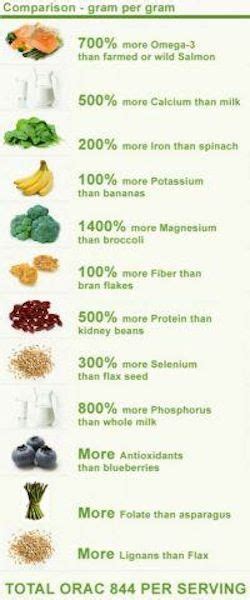 Love chia for the health benefits. Going to sneak some into a granola