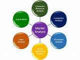 Pictures of How Do You Do A Market Analysis