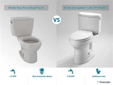 Toto Drake Toilet Review Toiletable