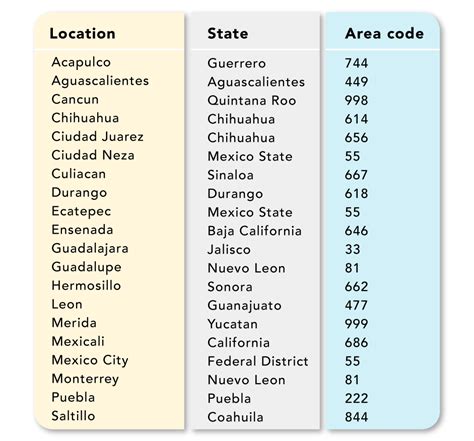 526 Area Code Map