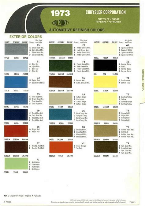Compact paint processes such as the b1:b2 system from ppg generate substantial savings. 108 best images about Auto paint colors | Codes on ...