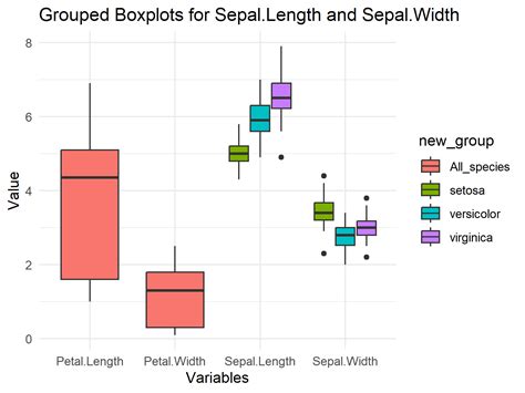 How To Draw Multiple Boxplots Together In R Using Ggp Vrogue Co