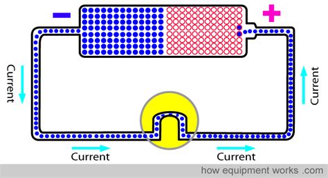 Electricity Basics Explained Simply