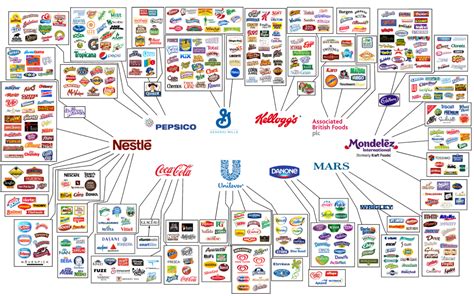 10 companies that control almost everything we eat | Business Insider