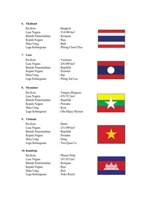 KOMIK & KOMPUTER INFORMASI: Nama-Nama 10 Negara Anggota ASEAN