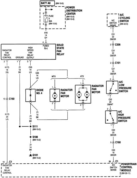 The fuel pump relay for a 1998 neon is located under the hood. 1998 Dodge Neon has a code of a fan relay, but I changed it and still the fan don't come on at ...