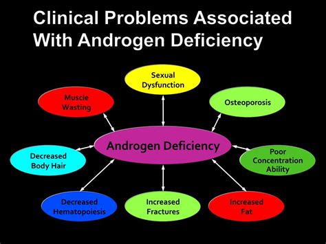 Ppt The Face Of Androgen Deficiency Powerpoint Presentation Free