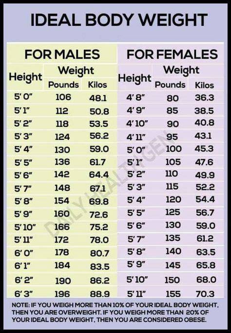 13 Ideal Weight Chart Ideal Weight Chart Ideal Weight Chart