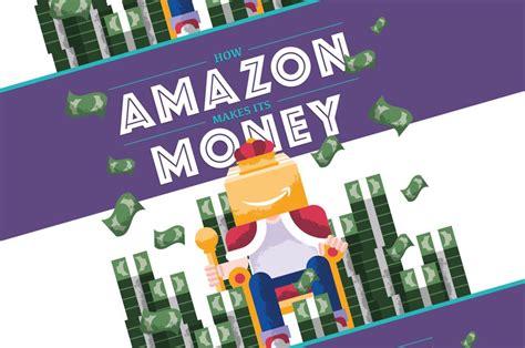 Heres How Amazon Makes Its Money Infographic