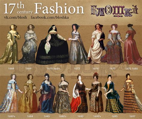 Fashion Timeline 17 Th Century 17th Century Fashion Fashion Timeline Historical Fashion