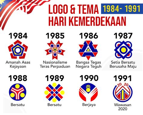 36 Logo Merdeka Malaysia Dari Tahun 1976 2023 Sekarang