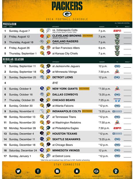 The packers' complete 2021 schedule has been released, which means fans can start speculating on what their final record might be. Packers: This 3-game stretch could turn season