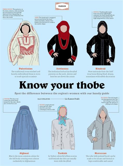 A Quick Guide To Traditional Clothing Middle Eastern Clothing Thobe