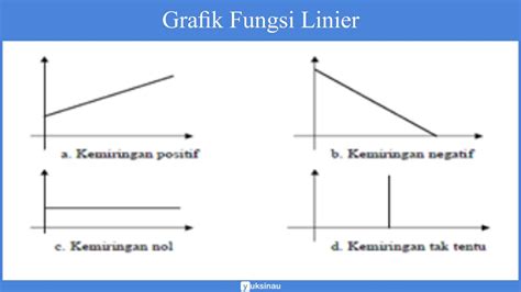 Contoh Grafik Fungsi Linear