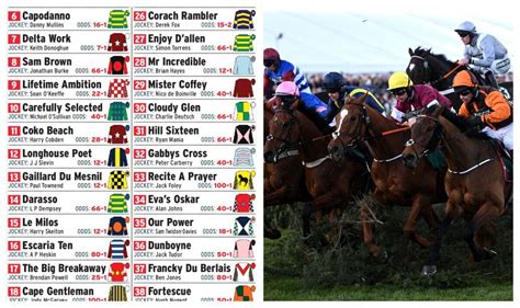 Grand National Colours What Colour Is Your Jockey Wearing At The Grand