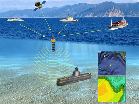 Janus Creates A New Era For Digital Underwater Communications Robohub
