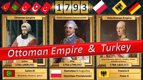 Ottoman Empire And Turkey All Sultans And Presidents Emperors Of The
